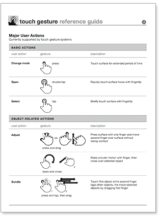 Guide de référence des gestes du tactile MultiTouch